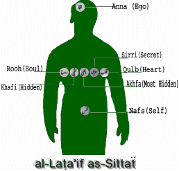 ālLaṭaʾif ʾas-sittaẗ