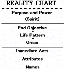 The Reality Chart