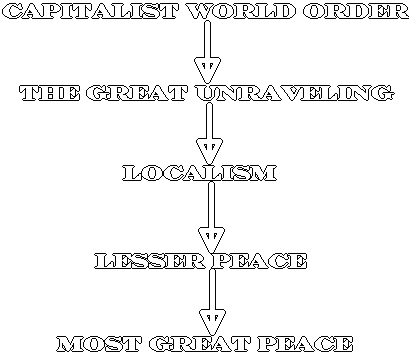 Stages to World Unity