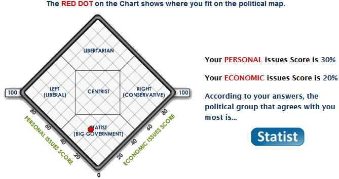 World’s Smallest Political Quiz